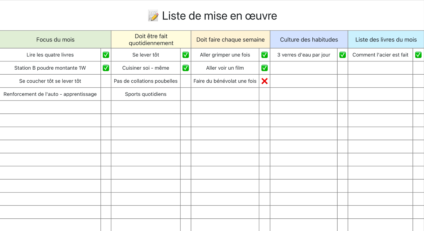 Liste de mise en œuvre